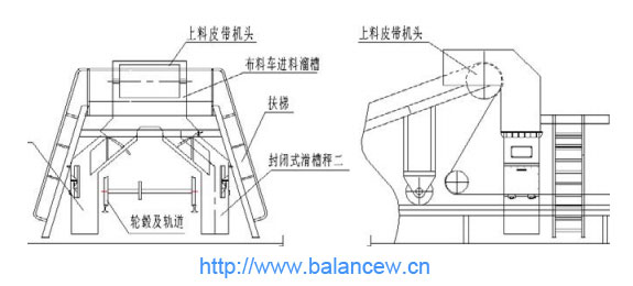 工业衡器滑槽秤 工业衡器滑槽秤